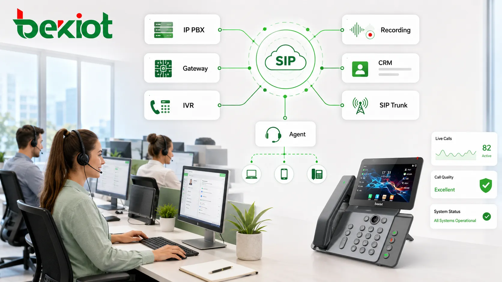 Integração SIP de central de atendimento conectando agentes, IP PBX, gateways, gravações e sistemas de CRM