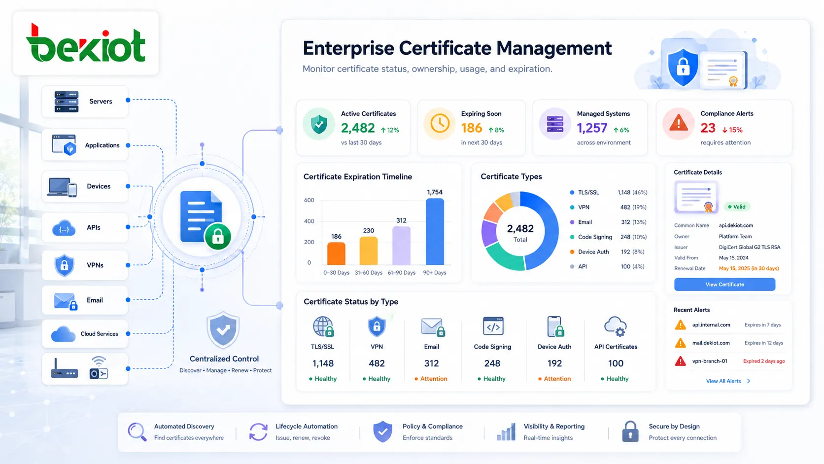 O que é gerenciamento de certificados? Recursos e aplicações
