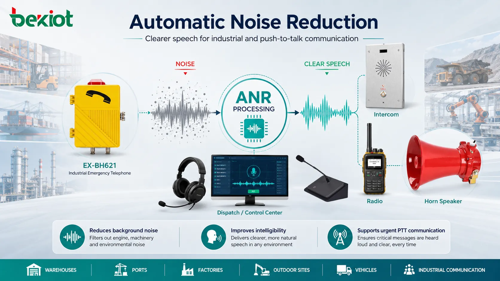 Fluxo de processamento de voz ANR para telefones VoIP, headsets, consoles de despacho e dispositivos de comunicação industrial