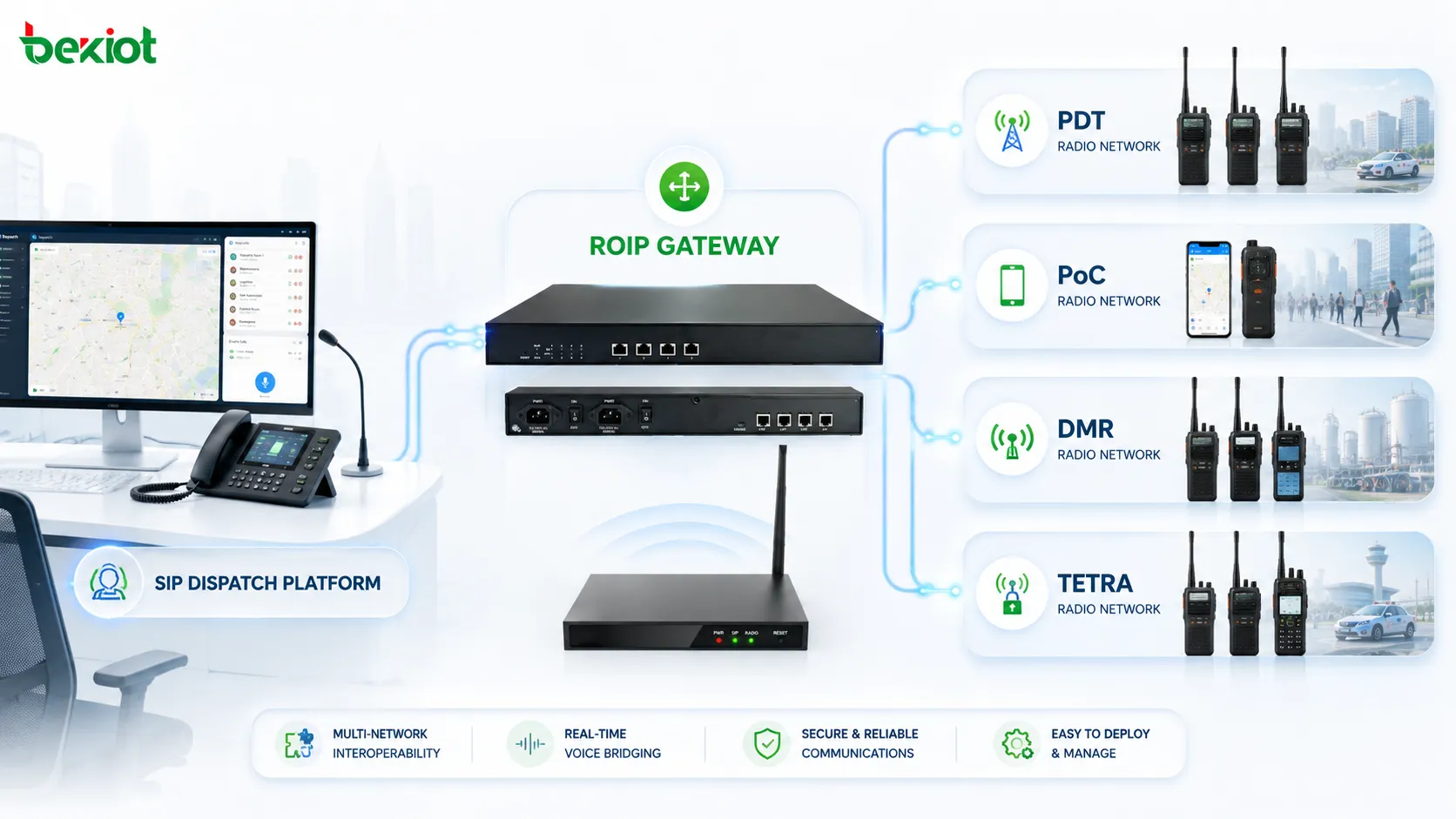 Plataforma de despacho SIP conectada a redes de rádio PDT PoC DMR e TETRA por meio de um gateway RoIP