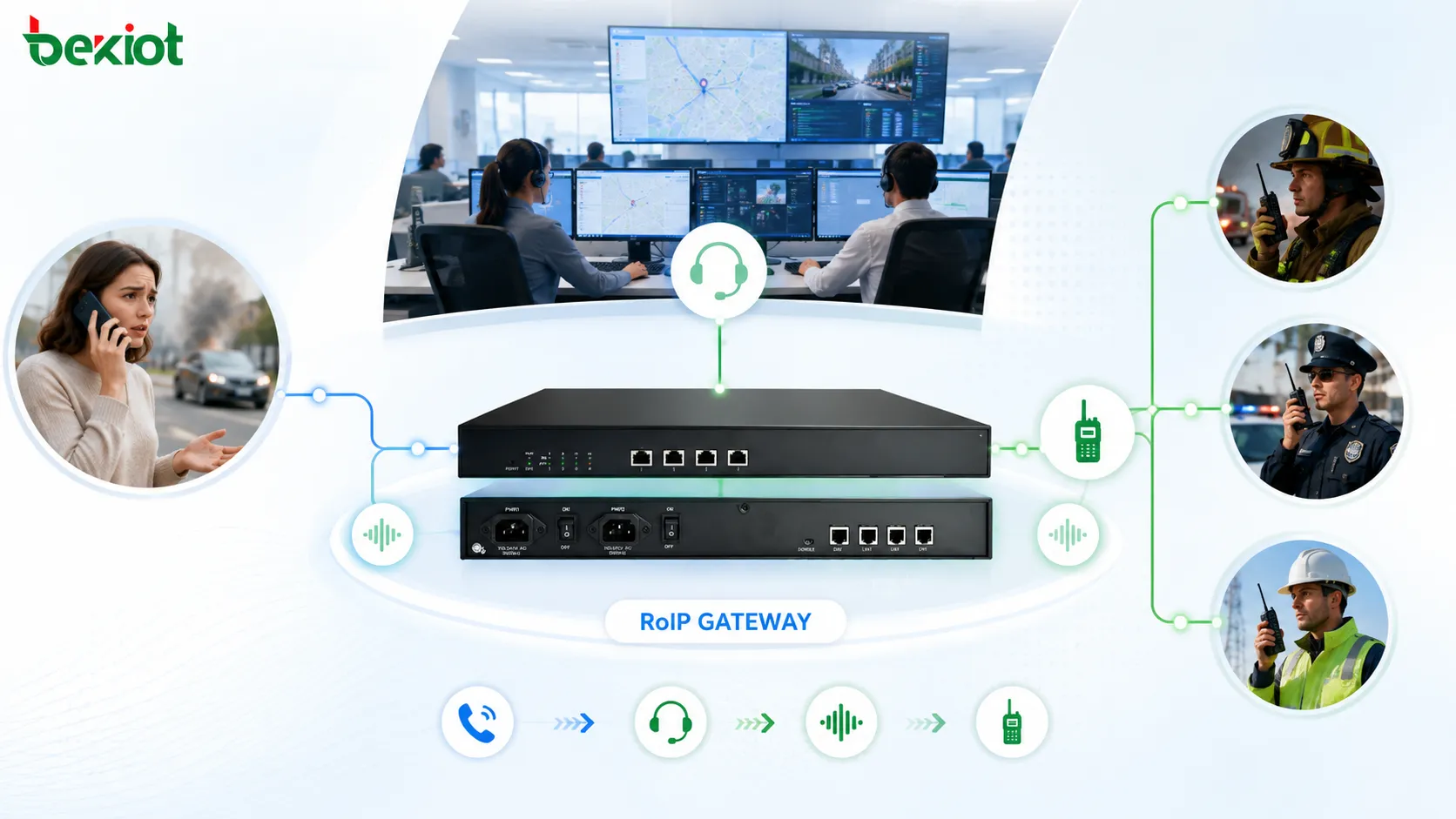 Centro de despacho de emergência usando gateway RoIP para conectar chamadores operadores e equipes de rádio em campo