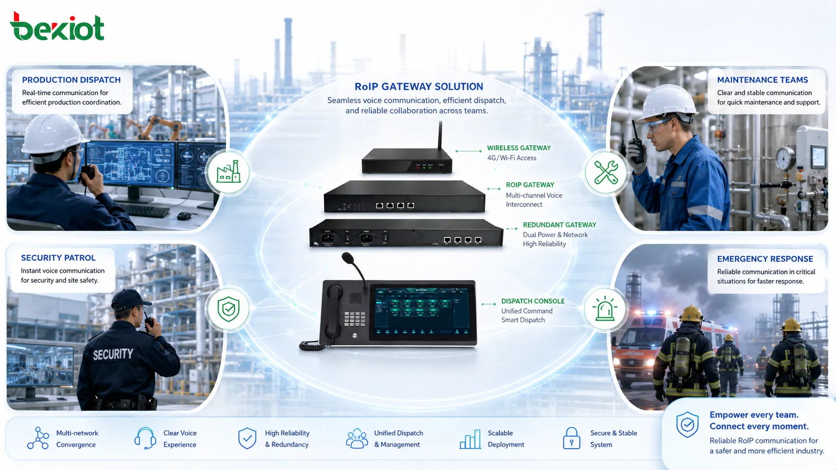 Solução industrial de gateway RoIP para despacho de produção equipes de manutenção patrulhas de segurança e resposta de emergência