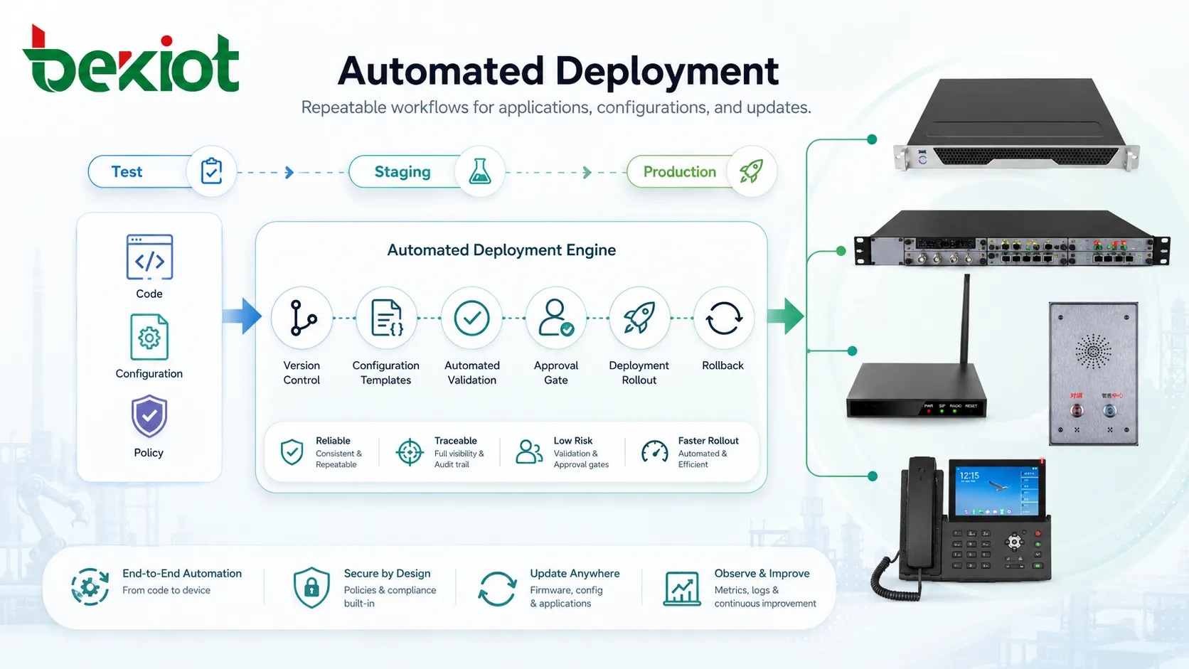 O que é implantação automatizada? O que deve ser observado na manutenção diária?