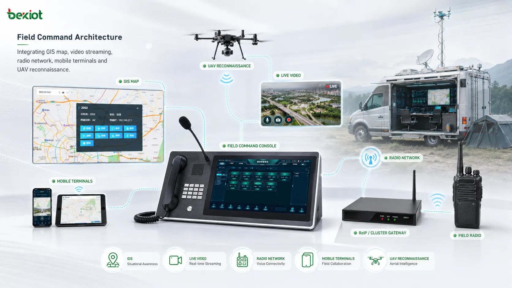 Arquitetura de comando em campo integrando mapa GIS video em tiempo reao rede de radio terminais móveles e reconhecimento UAV