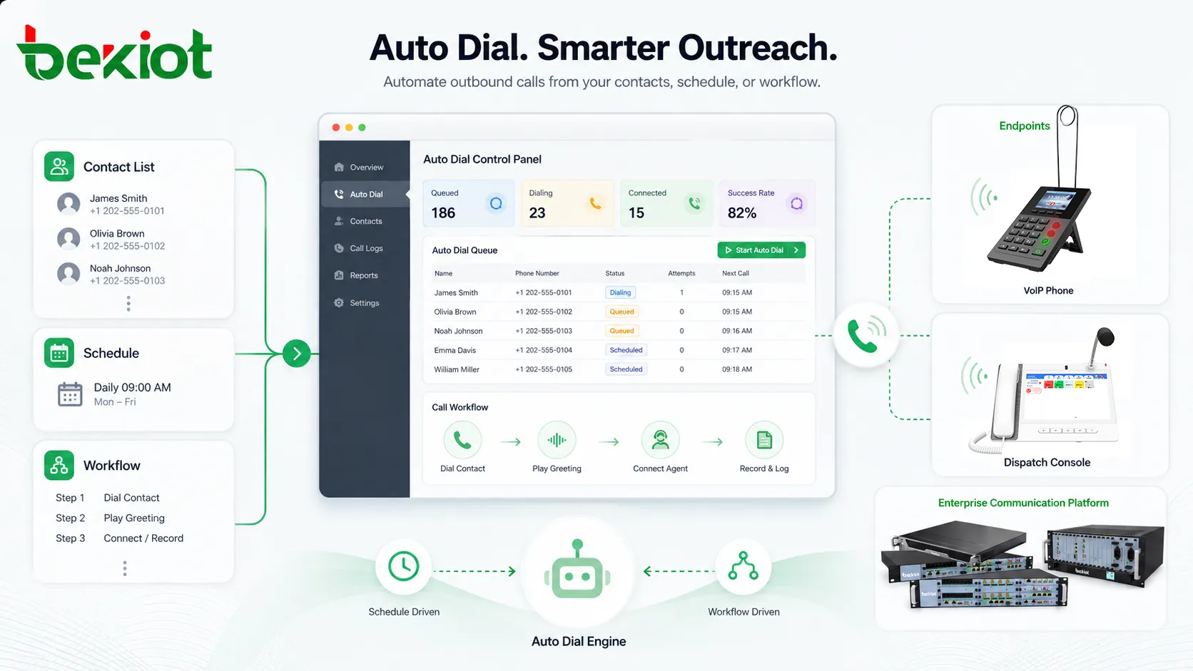 O que é discagem automática? Recursos e aplicações