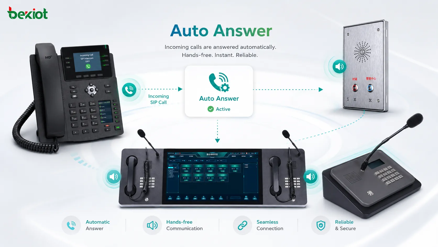 O que é atendimento automático? Recursos poderosos e aplicações