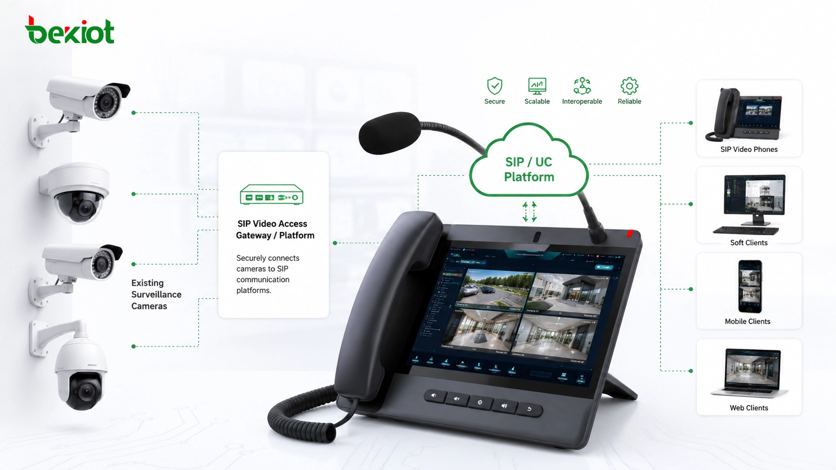 Como Integrar Câmeras de Vigilância em Sistemas de Comunicação Unificada SIP?