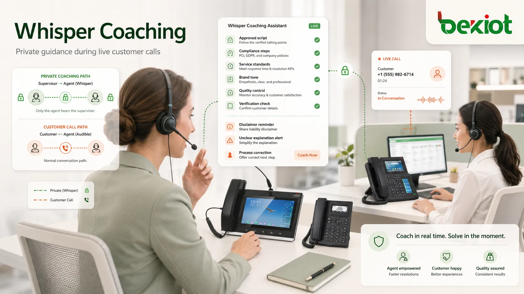 O coaching Whisper ajuda supervisores a apoiar agentes em conversas reais, especialmente em treinamento e controle de qualidade.