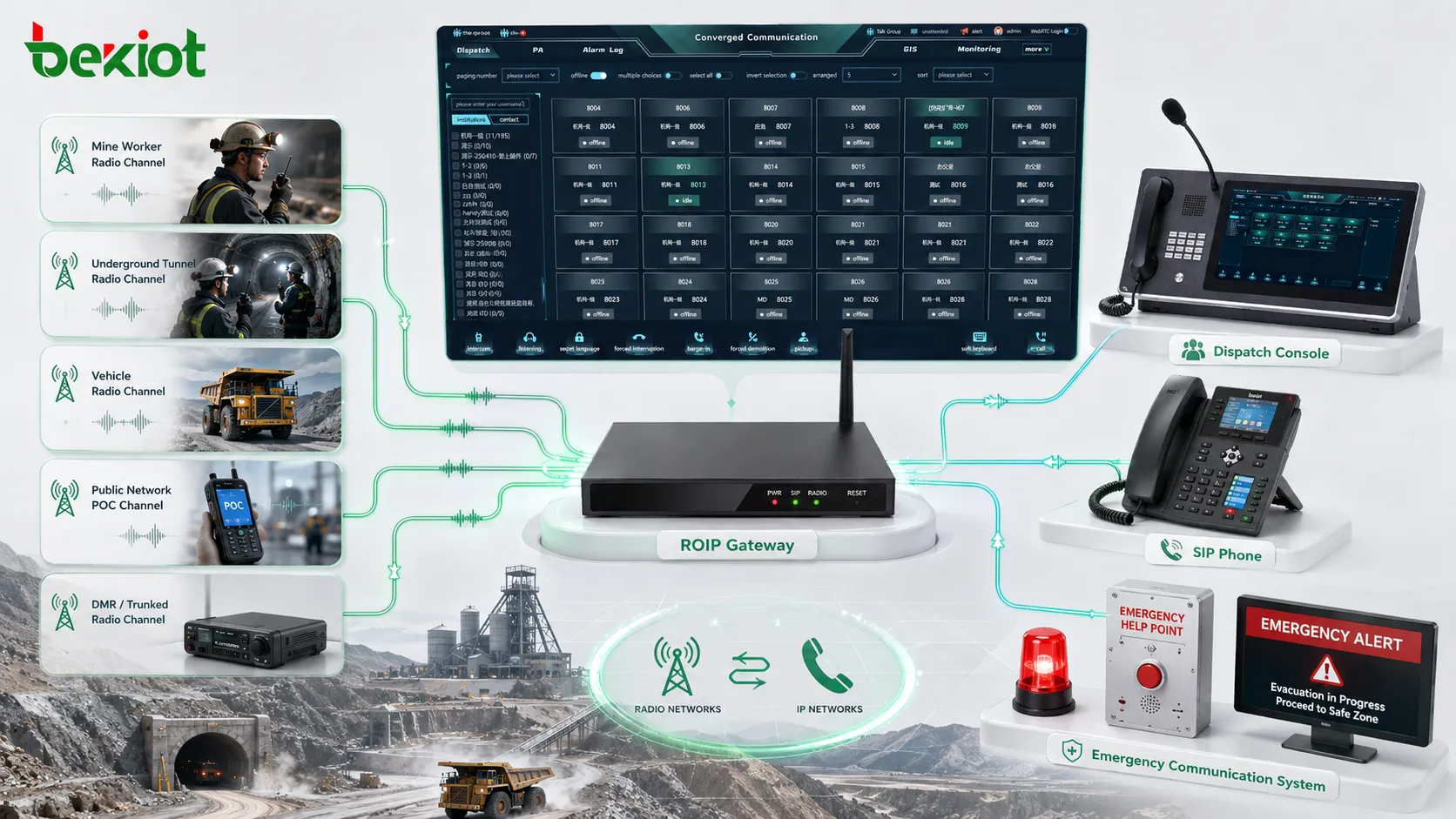 Gateway RoIP conectando canais de rádio da mina com telefones SIP, console de despacho e sistema de comunicação de emergência