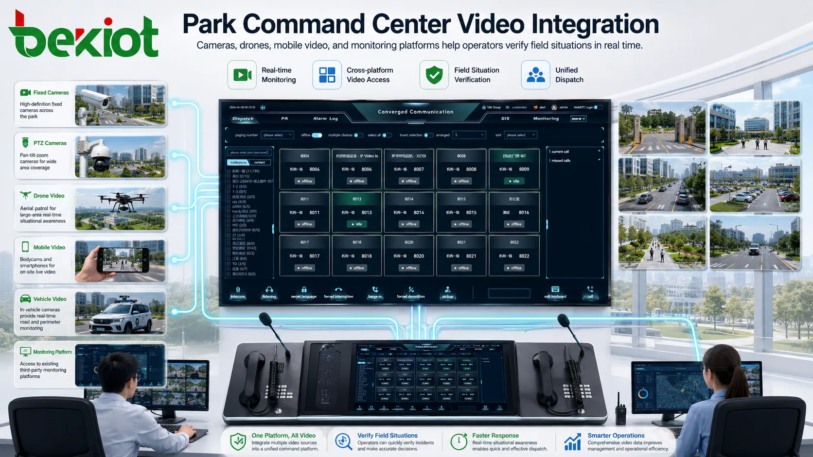 Integração de vídeo no centro de comando do parque com câmaras, drones, vídeo móvel e plataforma de monitorização
