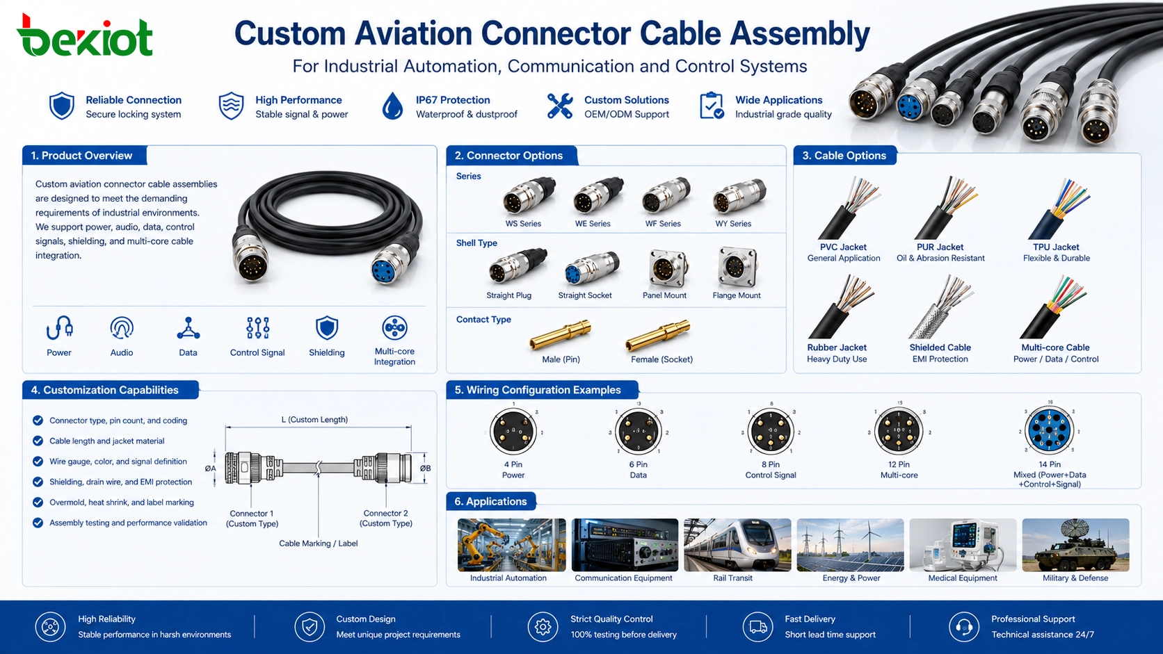 Montagem personalizada de cabo com conector de aviação para automação industrial, comunicação e sistemas de controle