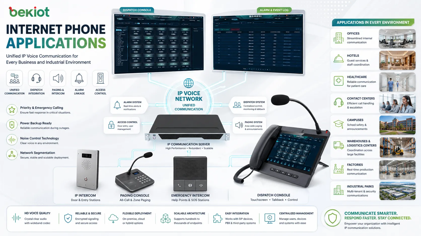 Aplicações de telefones pela Internet em escritórios hotéis unidades de saúde contact centers e campus industriais