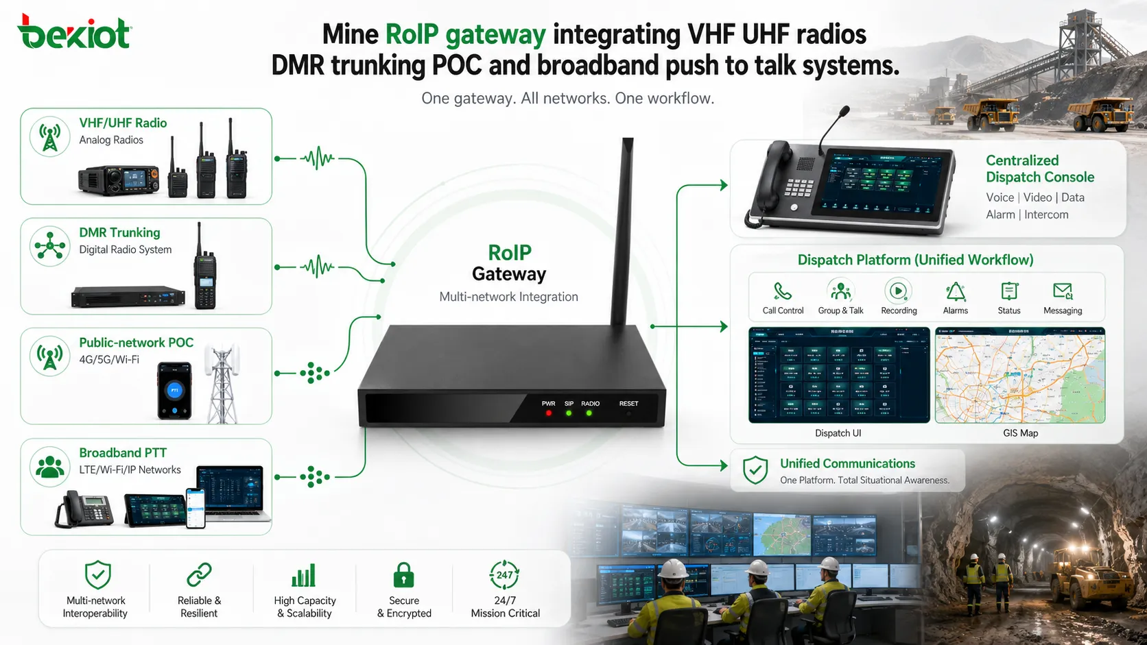 Gateway RoIP para minas integrando rádios VHF/UHF, trunking DMR, POC e sistemas push-to-talk de banda larga