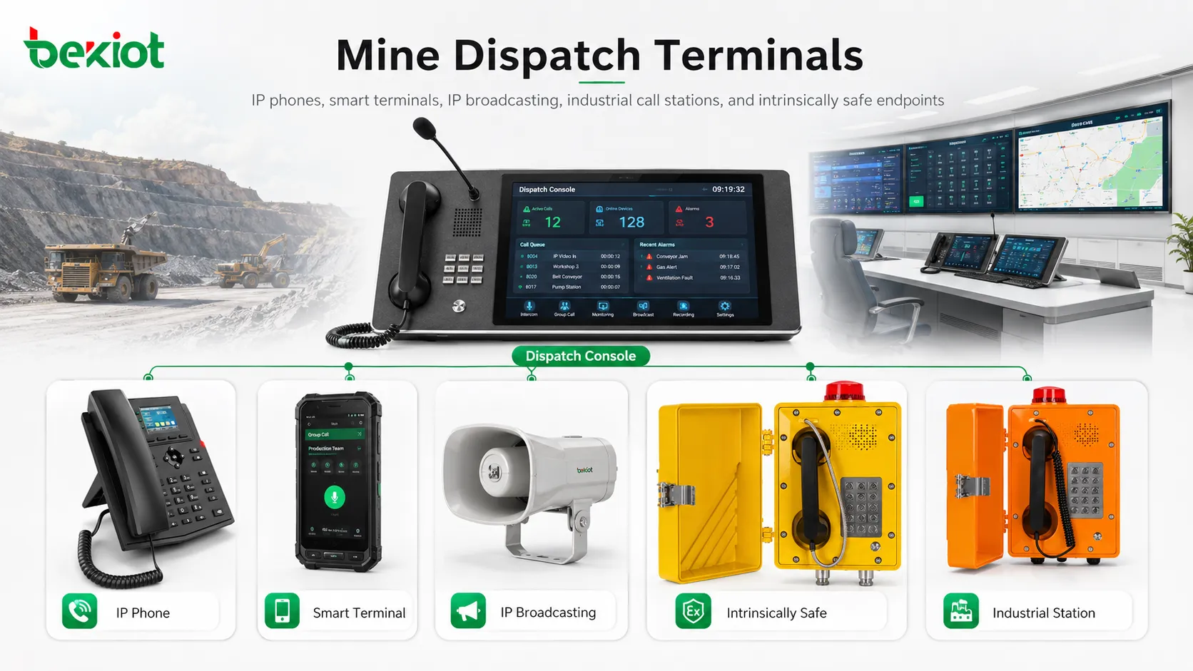 Terminais de despacho para minas incluindo telefones IP, terminais inteligentes, transmissão IP e estações de chamada intrinsecamente seguras