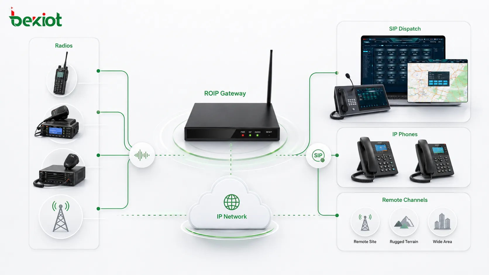 Quando você precisa de um gateway ROIP?
