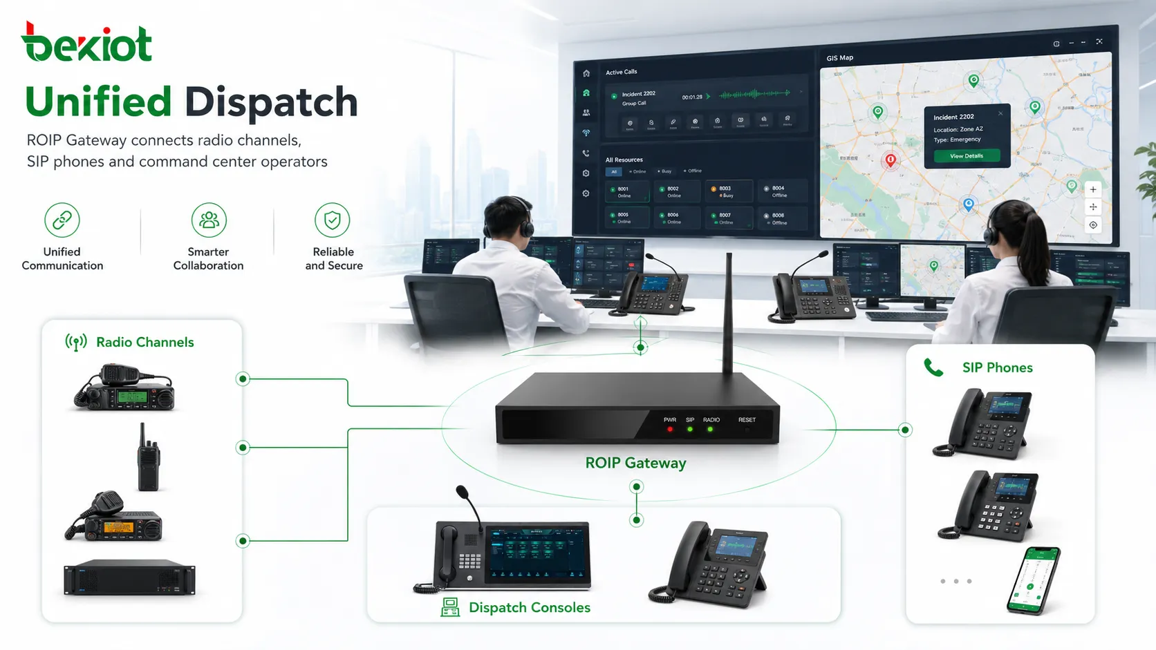 Sistema de despacho unificado usando gateway ROIP para conectar canais de rádio, telefones SIP e operadores do centro de comando