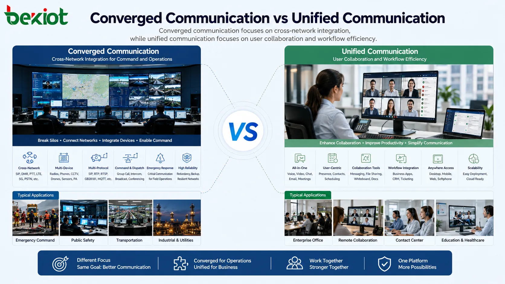 Comunicação Convergente vs. Unificada: Qual é a diferença?