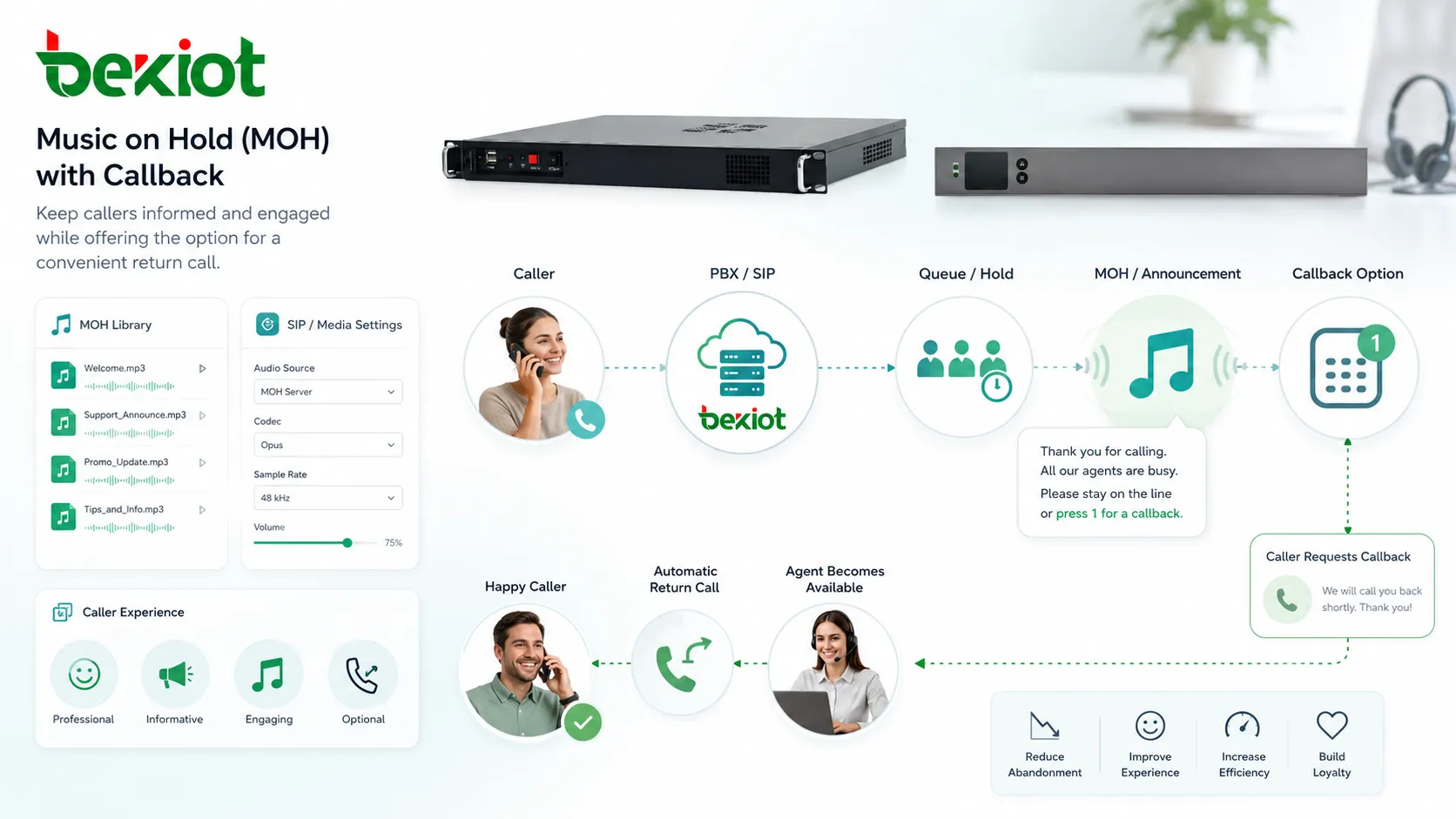 Configuração PBX de música em espera com arquivos de áudio, anúncios de fila, mídia SIP e controle de experiência