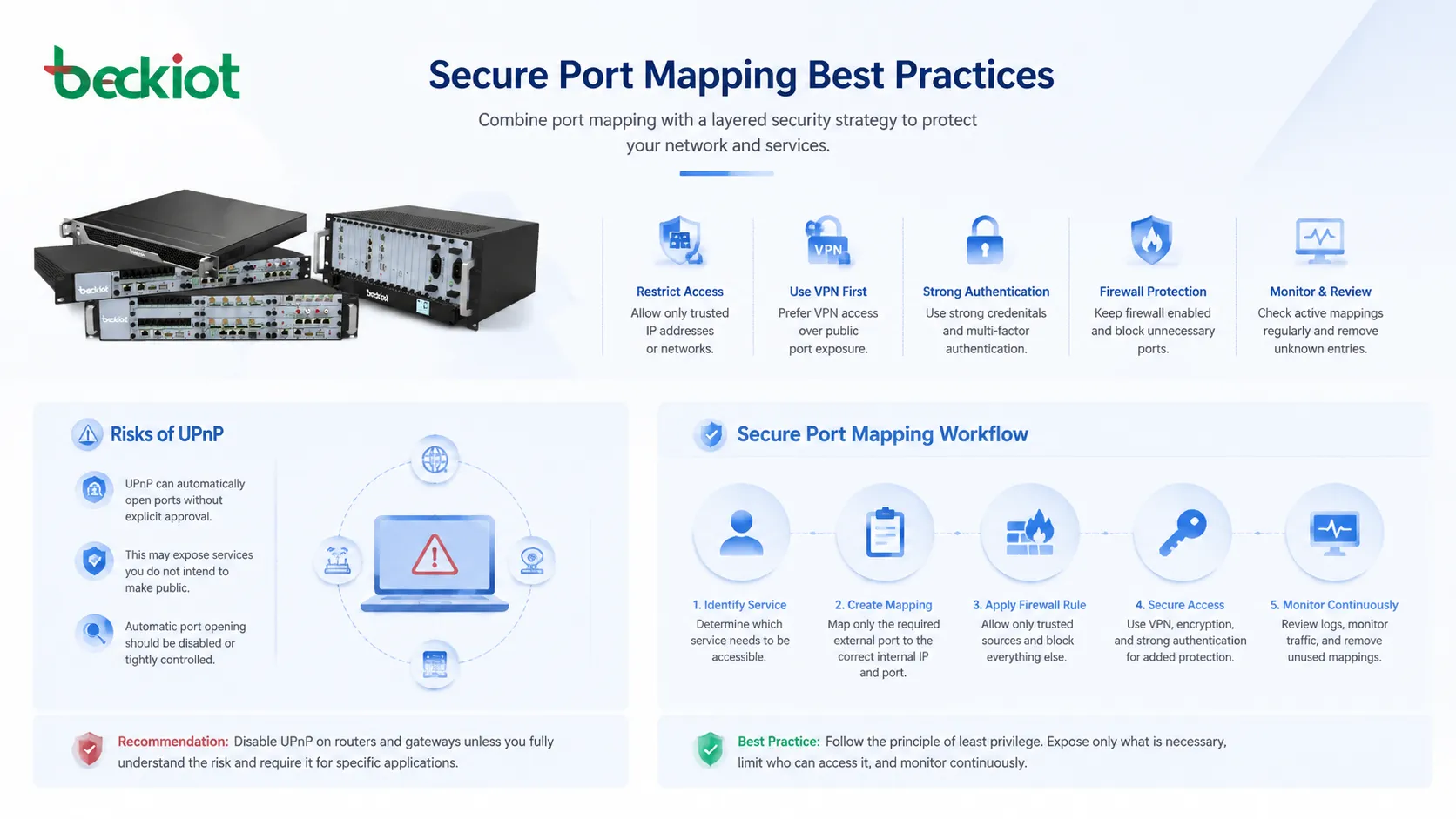 Boas práticas de mapeamento seguro de portas com acesso VPN lista permitida no firewall autenticação forte e monitoramento
