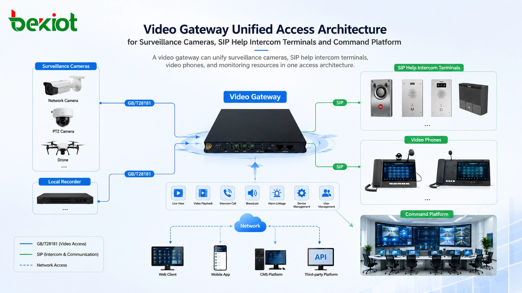 Como um Gateway de Vídeo Pode Unificar a Vigilância e o Acesso ao Interfone de Ajuda?