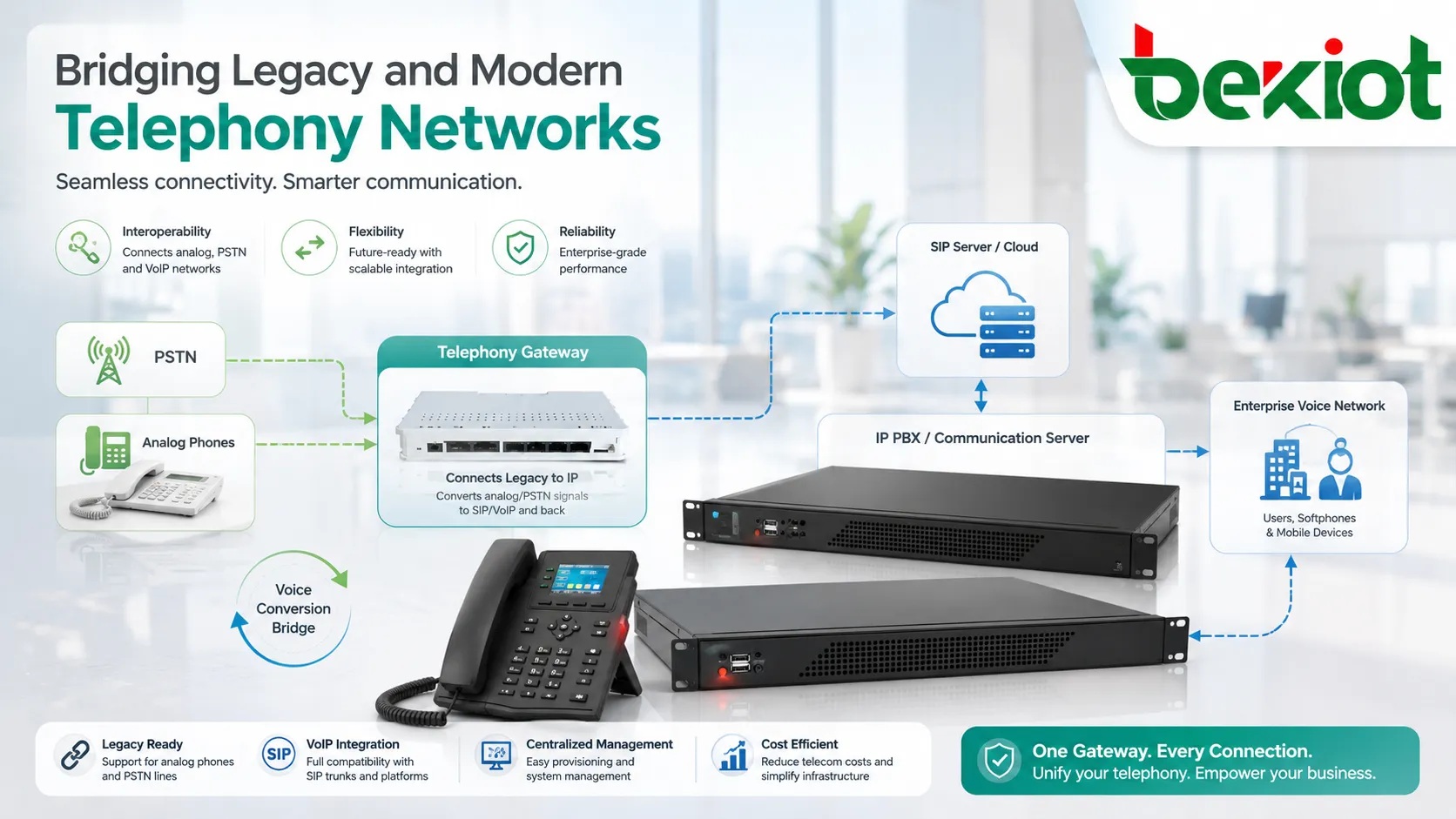 O que é um gateway de telefonia? Quais recursos poderosos vale recomendar?