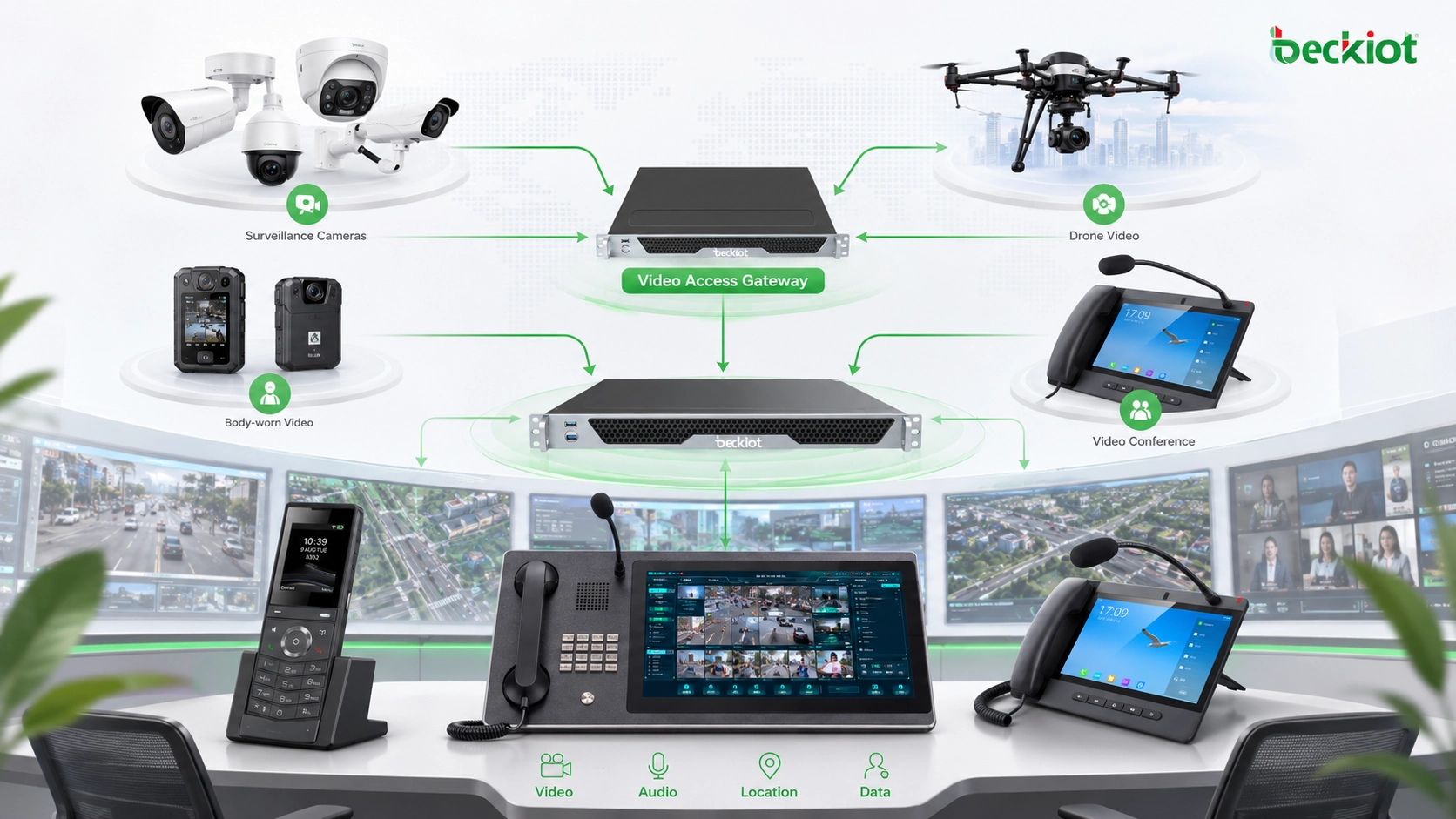 Gateway de acesso a vídeo integrando câmeras de vigilância, vídeo de drone, gravadores corporais e recursos de videoconferência em um centro de comando