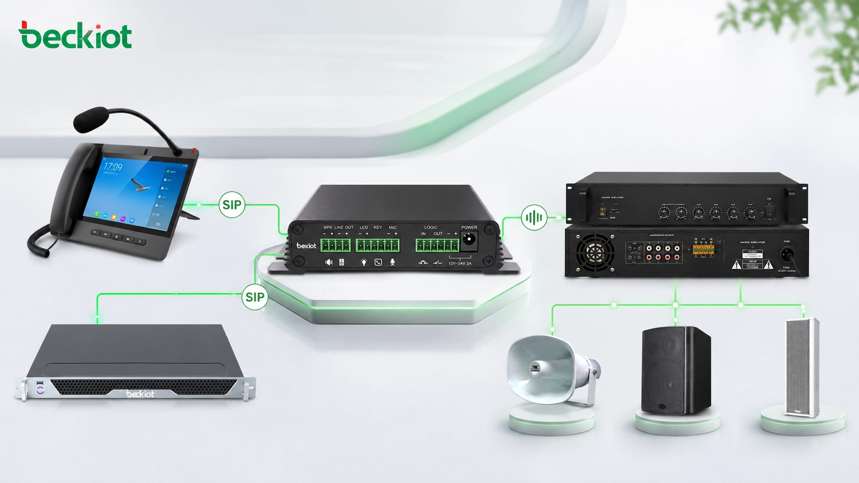Como integrar sistemas PA tradicionais por meio de um gateway de paging?