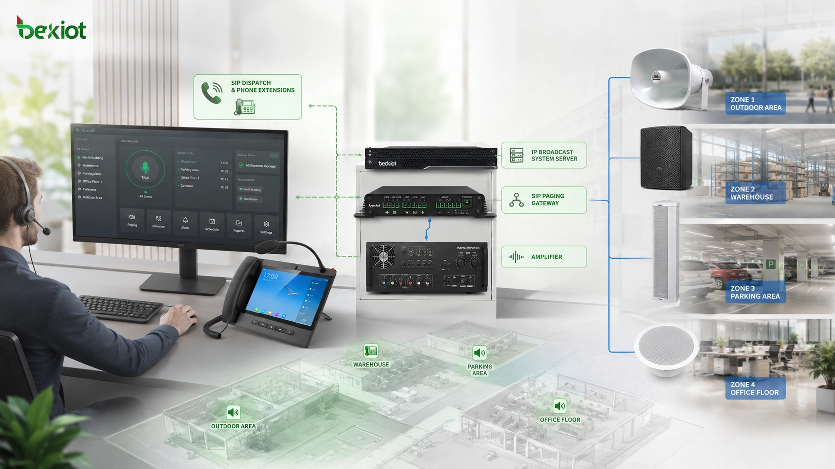 Plataforma de comunicação unificada integrando gateway de paging SIP, console de despacho telefônico e zonas PA analógicas legadas