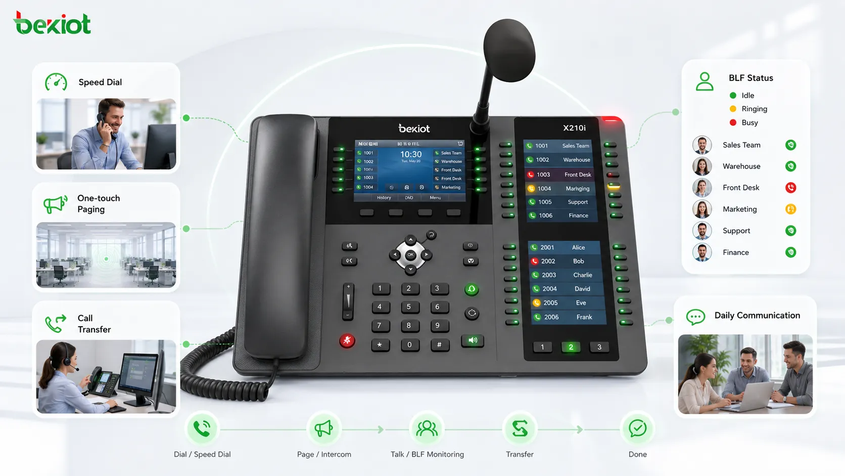 Como usar os recursos DSS em telefones IP?