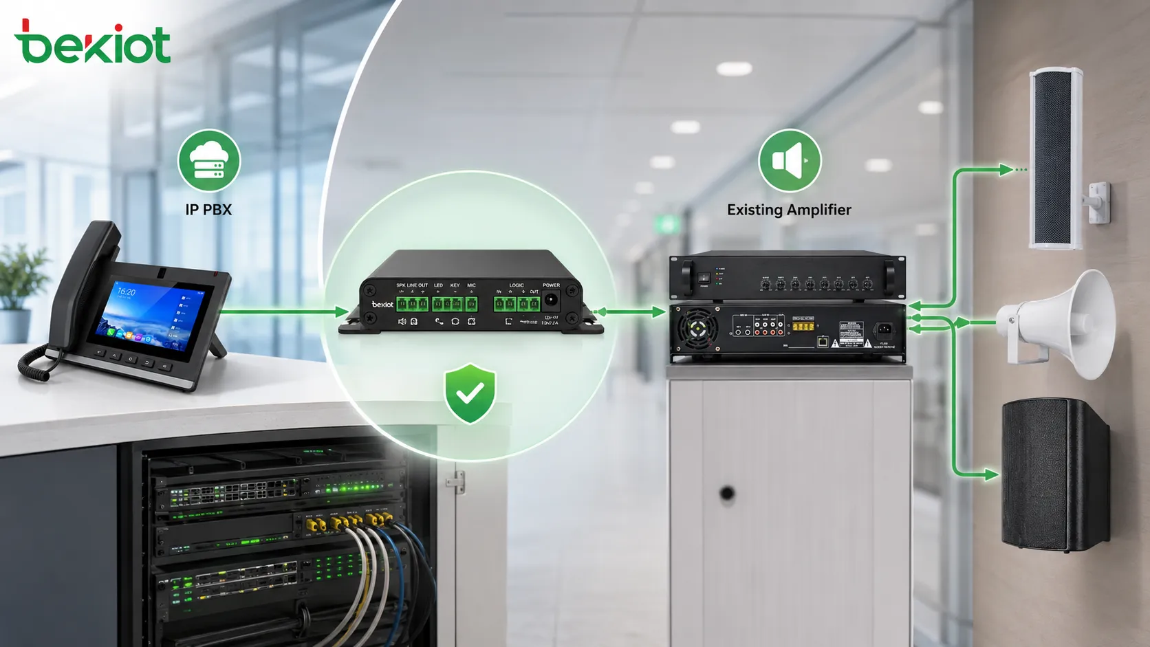 Gateway de paging SIP conectando um IP PBX a amplificadores alto-falantes tradicionais e sistema de sonorização existente