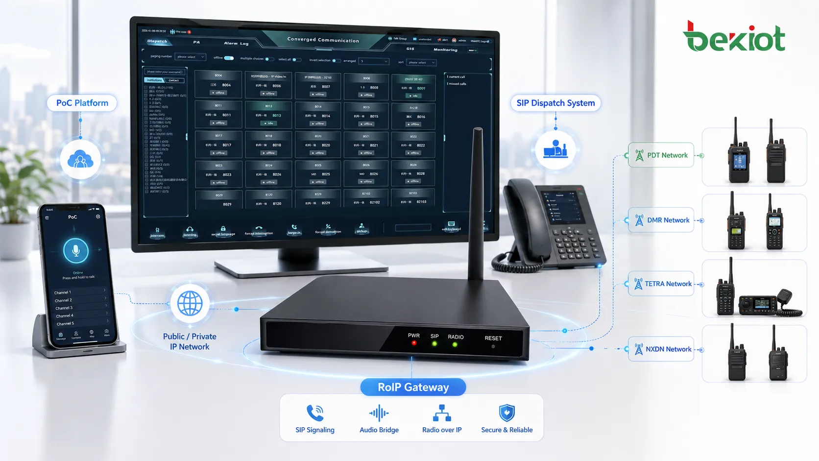 Gateway RoIP interconectando plataforma PoC sistema de despacho SIP e redes de rádio PDT DMR TETRA NXDN