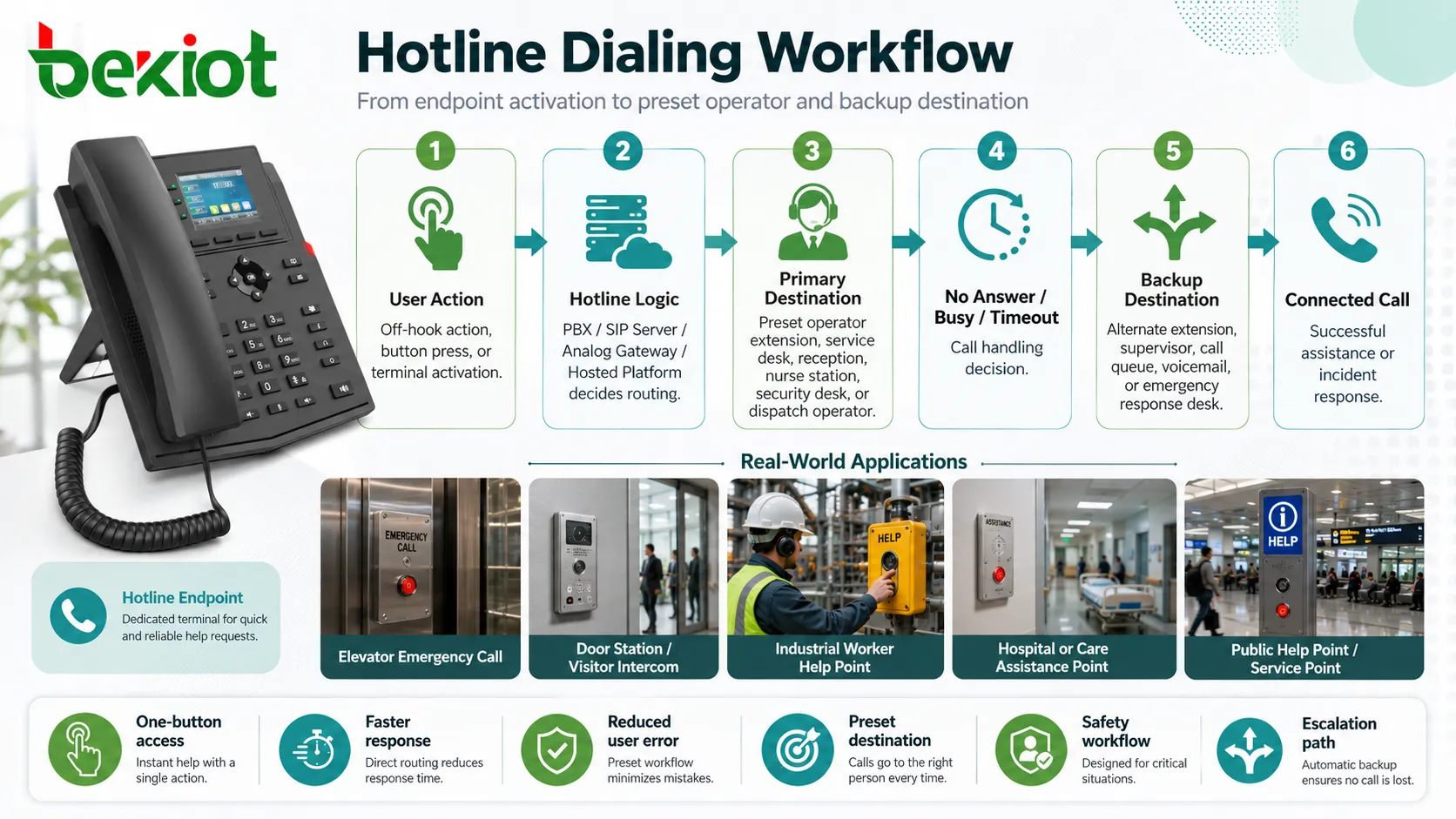 Quais recursos técnicos a discagem hotline possui?