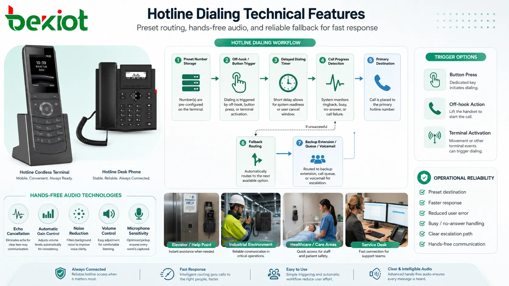 recursos tecnicos da discagem hotline com numero predefinido atraso deteccao e rota alternativa