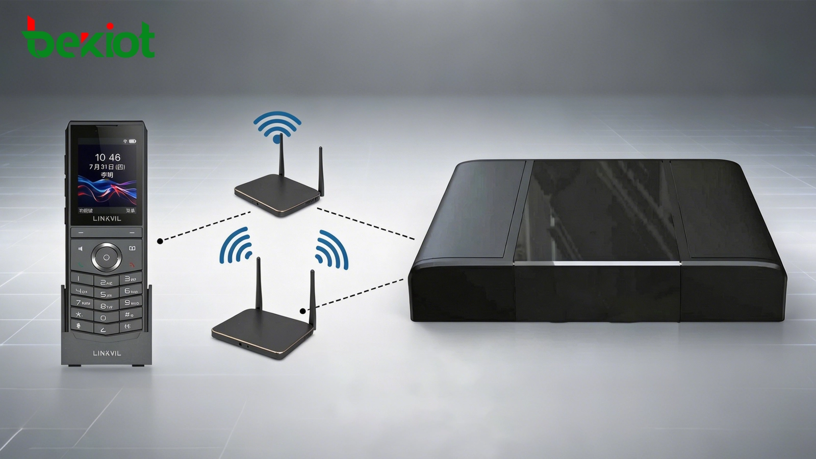 Sistema IP PBX conectado com pontos de acesso Wi-Fi e aparelhos SIP sem fio