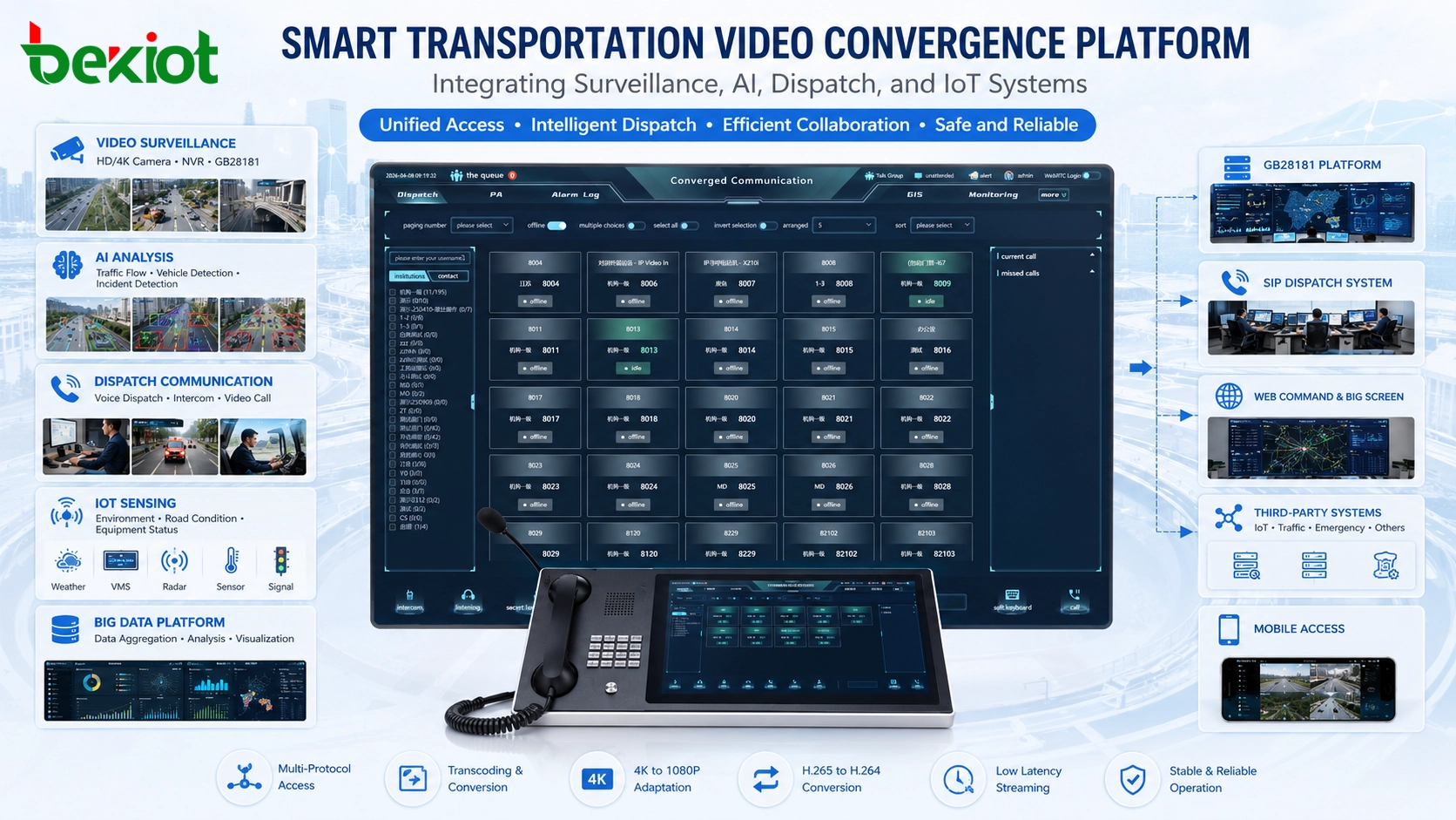 Como Projetos de Transporte Inteligente Resolvem os Desafios de Convergência de Vídeo