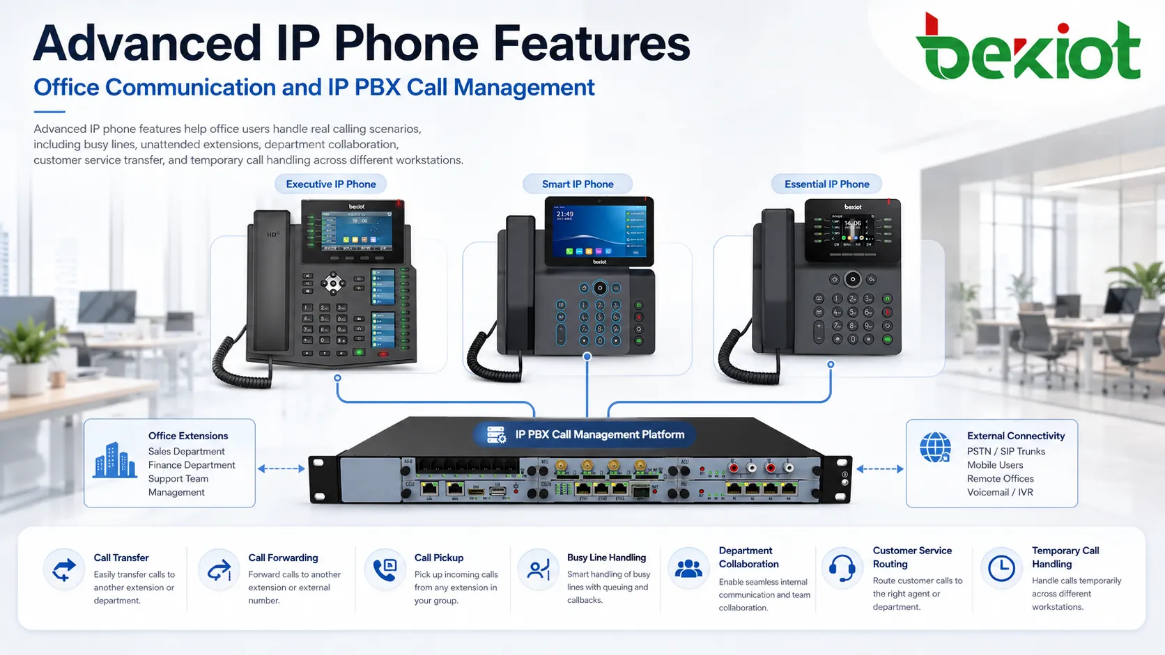 Funcções Avançadas de Telefone IP para uma Comunicação de Escritório Mais Inteligente