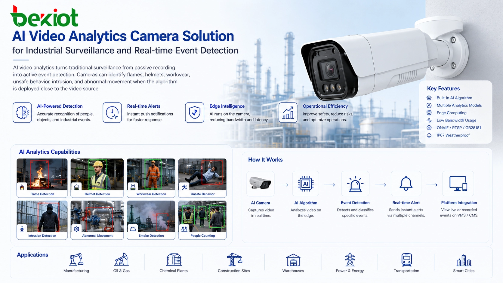 Análise de Vídeo com IA na Câmara: Uma Solução Prática para Sistemas de Vigilância Mais Inteligentes
