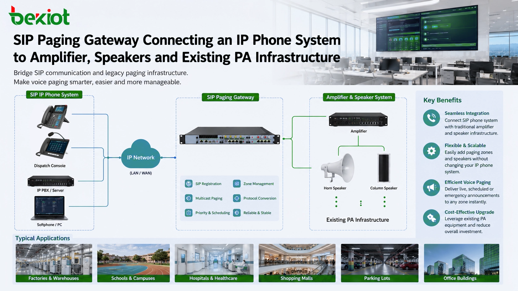 Gateway de paginação SIP conectando um sistema telefónico IP a amplificadores, altifalantes e infraestrutura PA existente