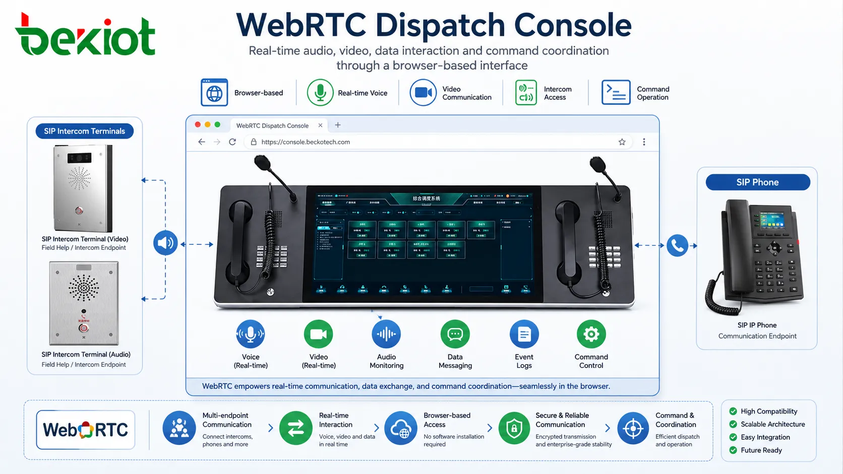 Por que o WebRTC é amplamente utilizado no desenvolvimento moderno de consoles de despacho