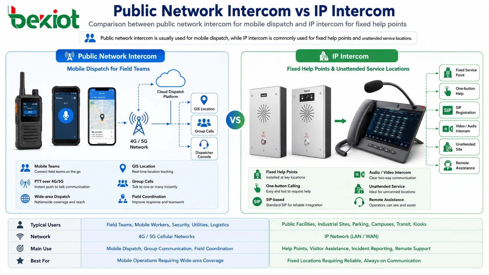 Interfone por rede pública vs Interfone IP: Escolhendo a solução certa para diferentes cenários de comunicação