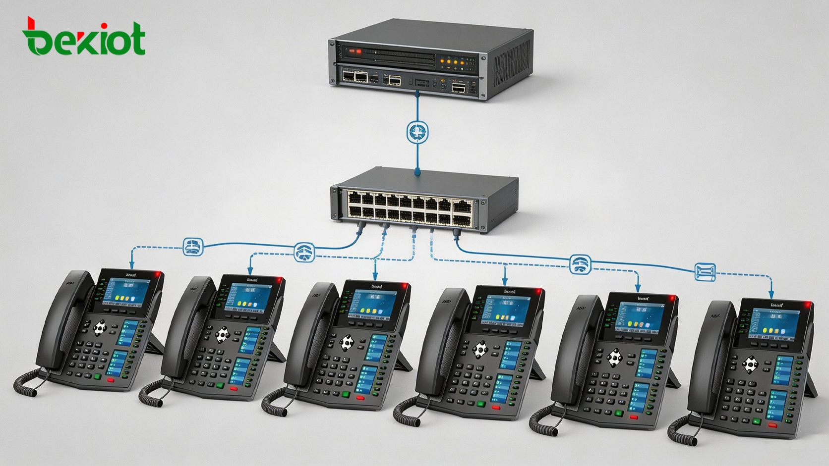 Implantação de telefone IP empresarial com servidor PABX, switch PoE, provisionamento e múltiplos ramais de negócios
