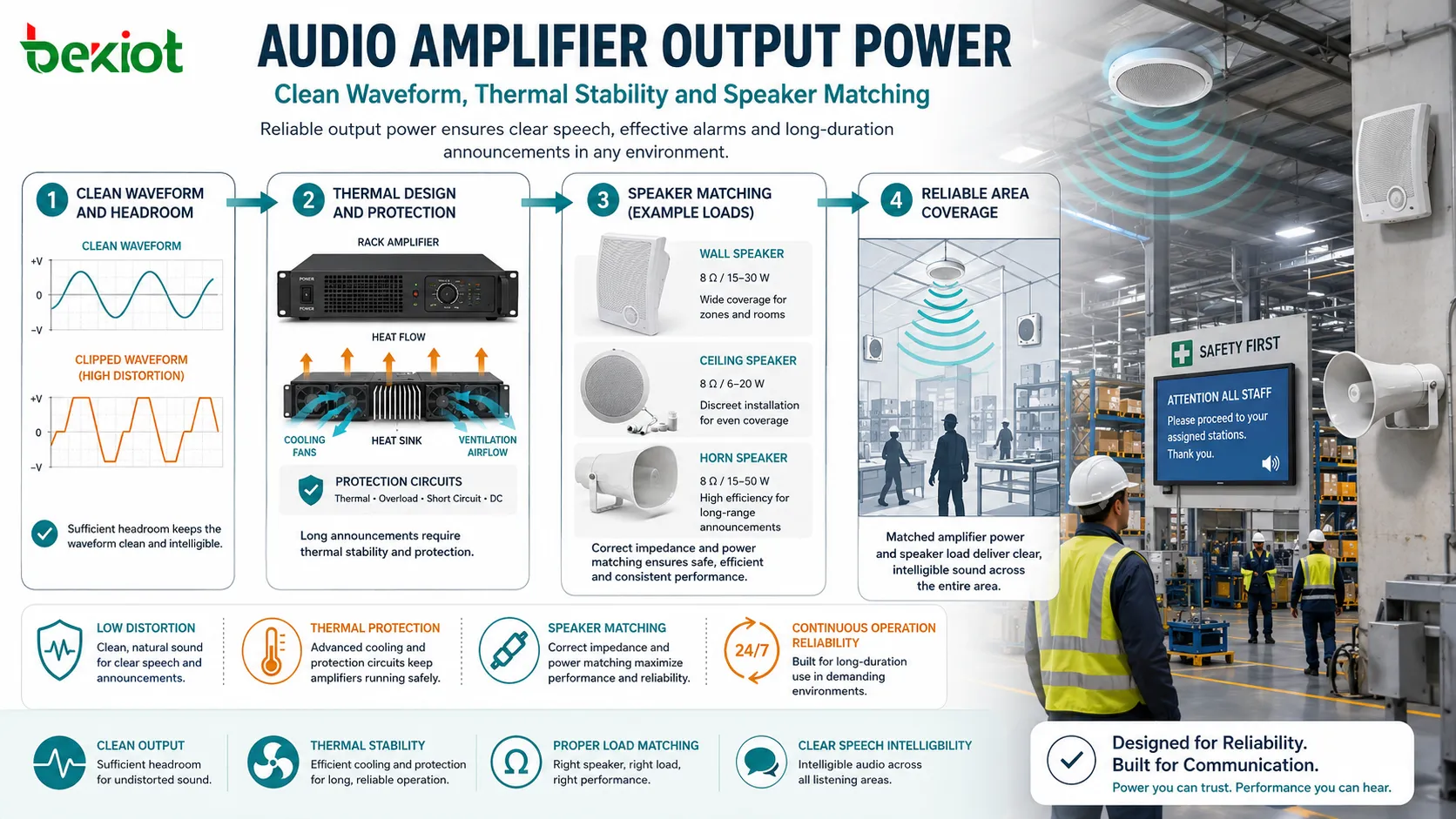 Potência de saída do amplificador de áudio com forma de onda limpa clipping distorção headroom proteção térmica e compatibilidade com alto-falante