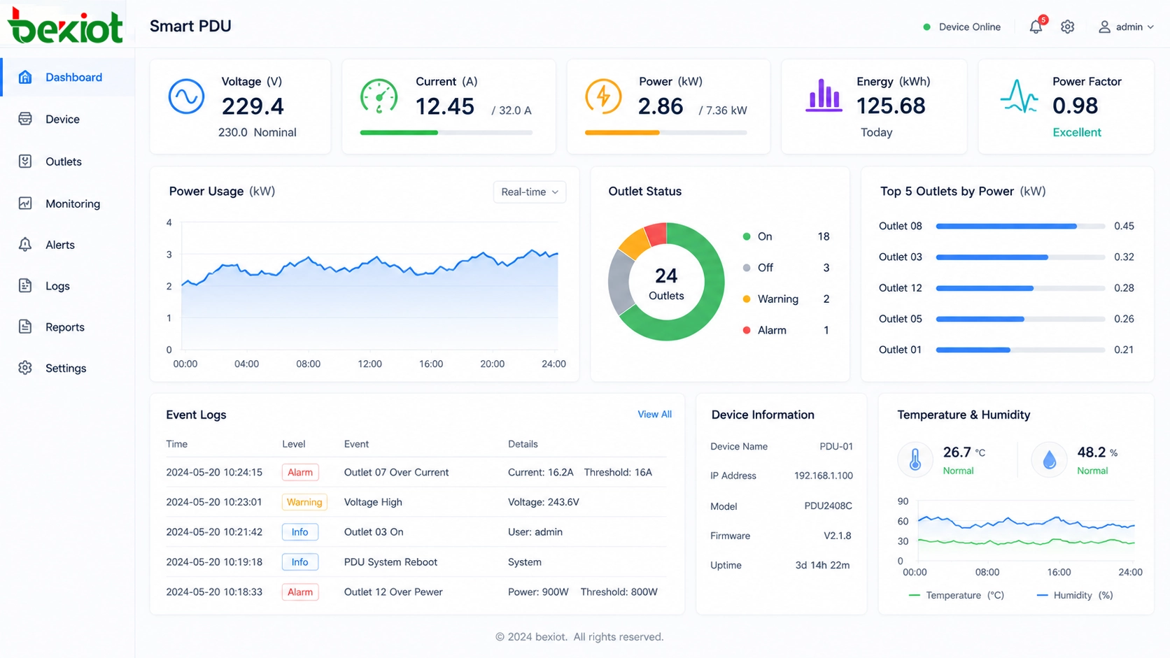 Painel de monitoramento de energia PDU inteligente mostrando tensão, corrente, uso de energia e logs de eventos