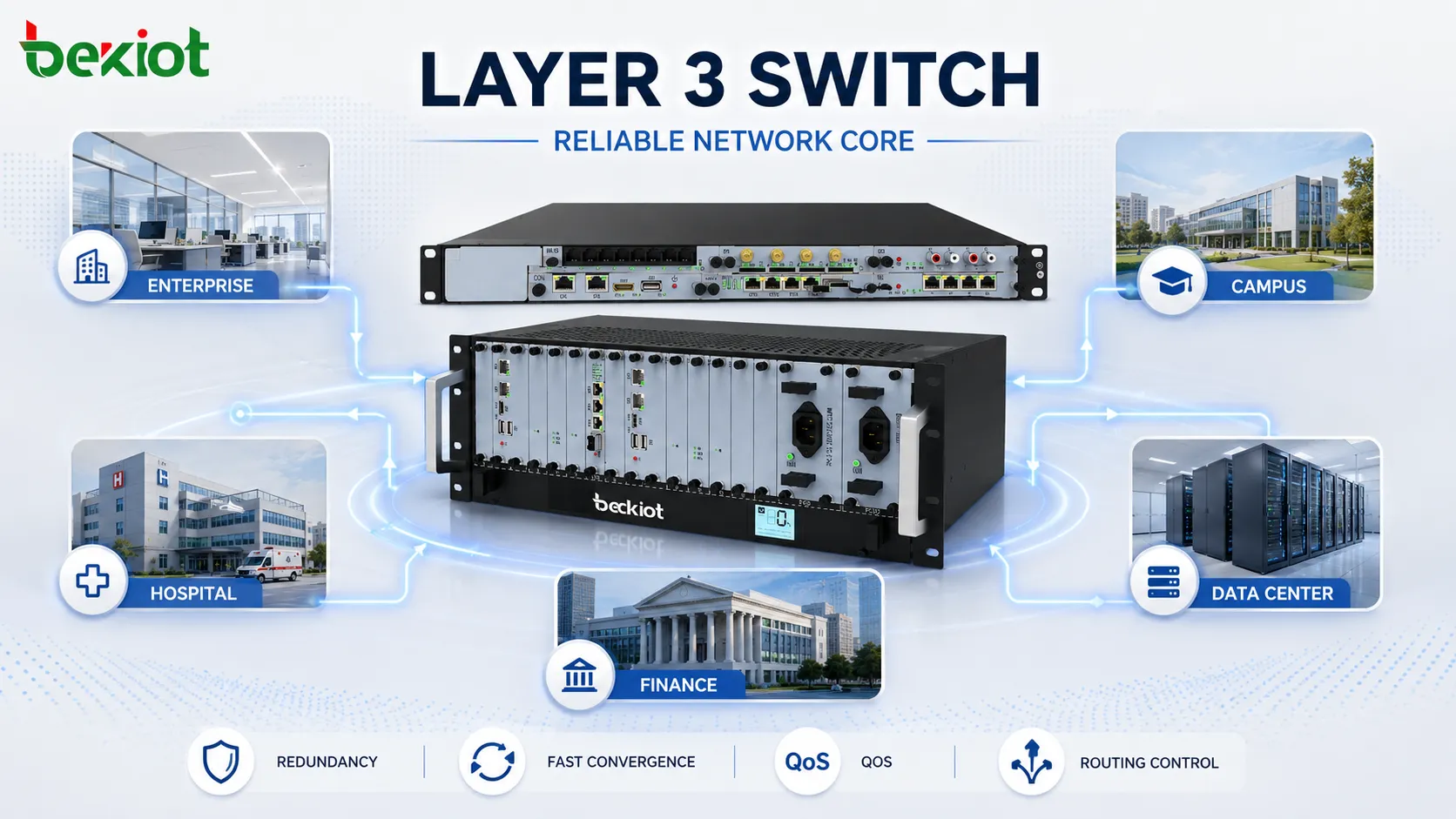 Switch de camada 3 suportando redes empresariais, de campi, hospitalares, de centros de dados e financeiras com redundância, QoS e controle de roteamento