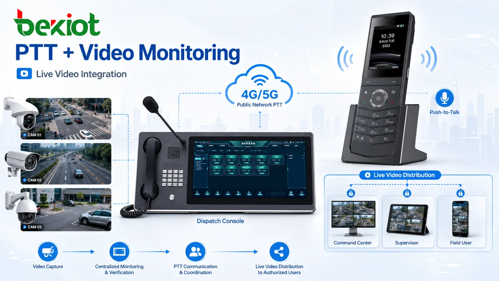 Solução PTT de rede pública integrada com câmeras de videomonitoramento, distribuição de vídeo ao vivo e console de despacho