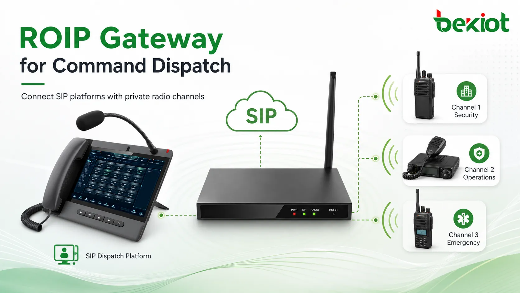Duas Maneiras Práticas de Integrar um Gateway ROIP com um Sistema de Despacho e Comando