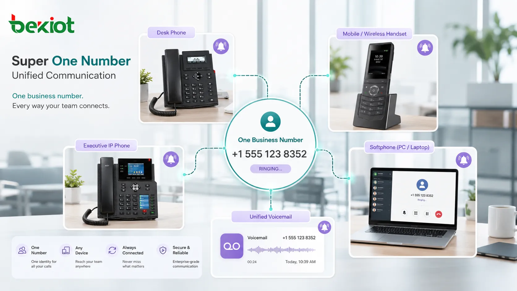 Conceito de comunicação unificada Super One Number mostrando um número empresarial tocando telefone de mesa celular softphone e correio de voz
