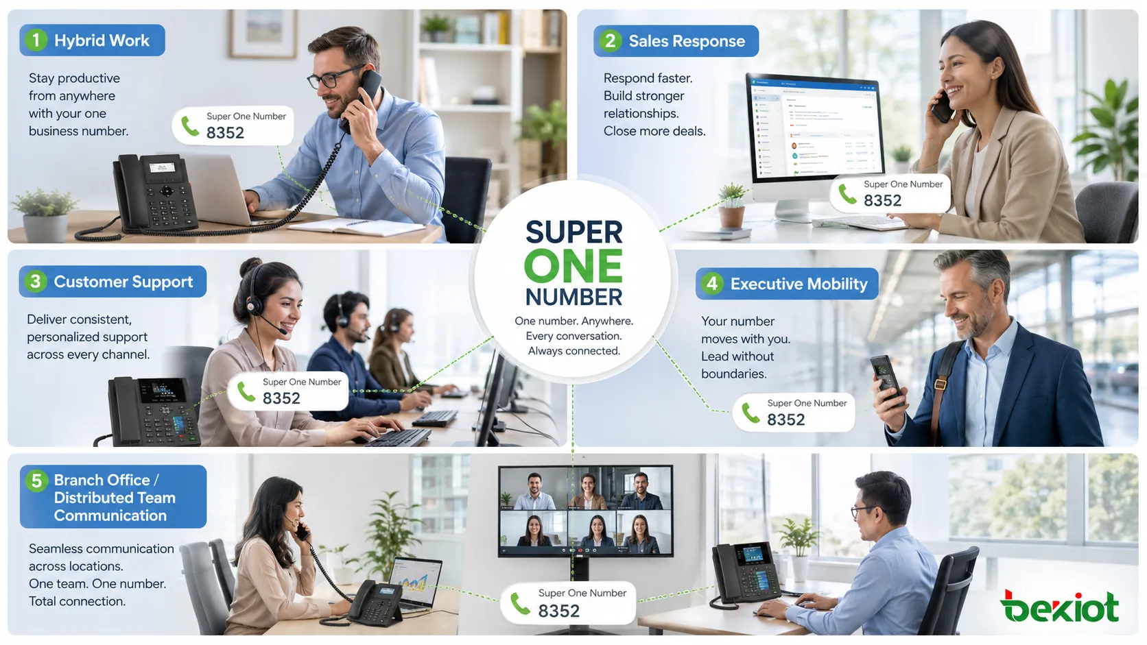 Aplicações do Super One Number em trabalho híbrido vendas suporte mobilidade executiva filiais e comunicação de equipes distribuídas