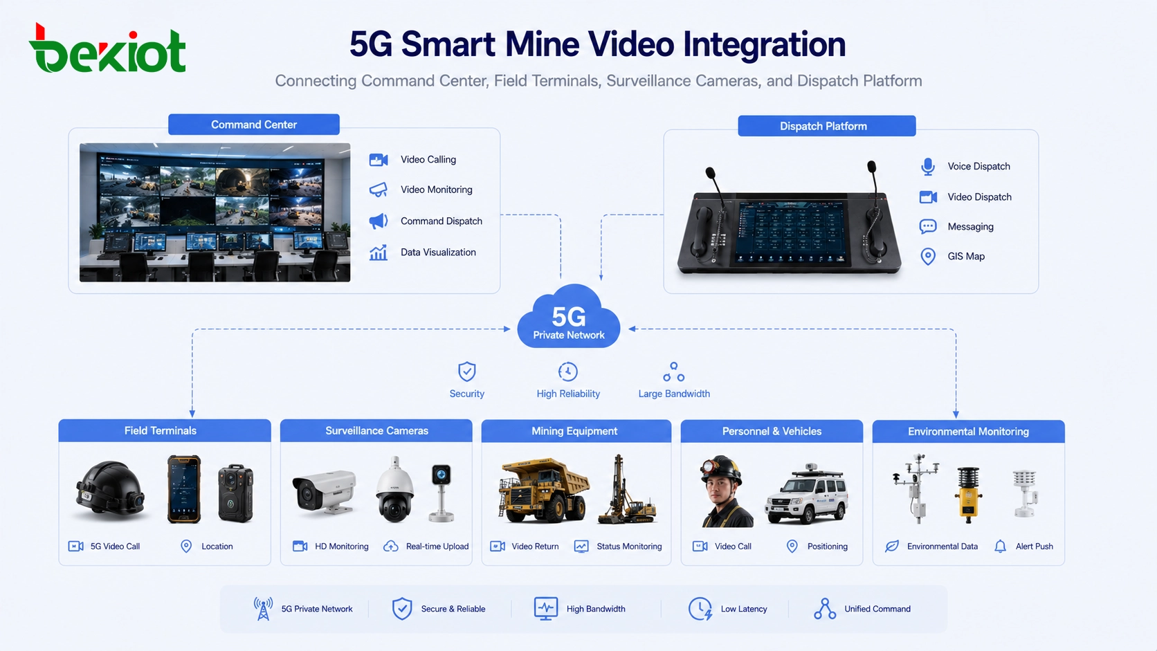 Como as minas inteligentes 5G integram múltiplas capacidades de vídeo