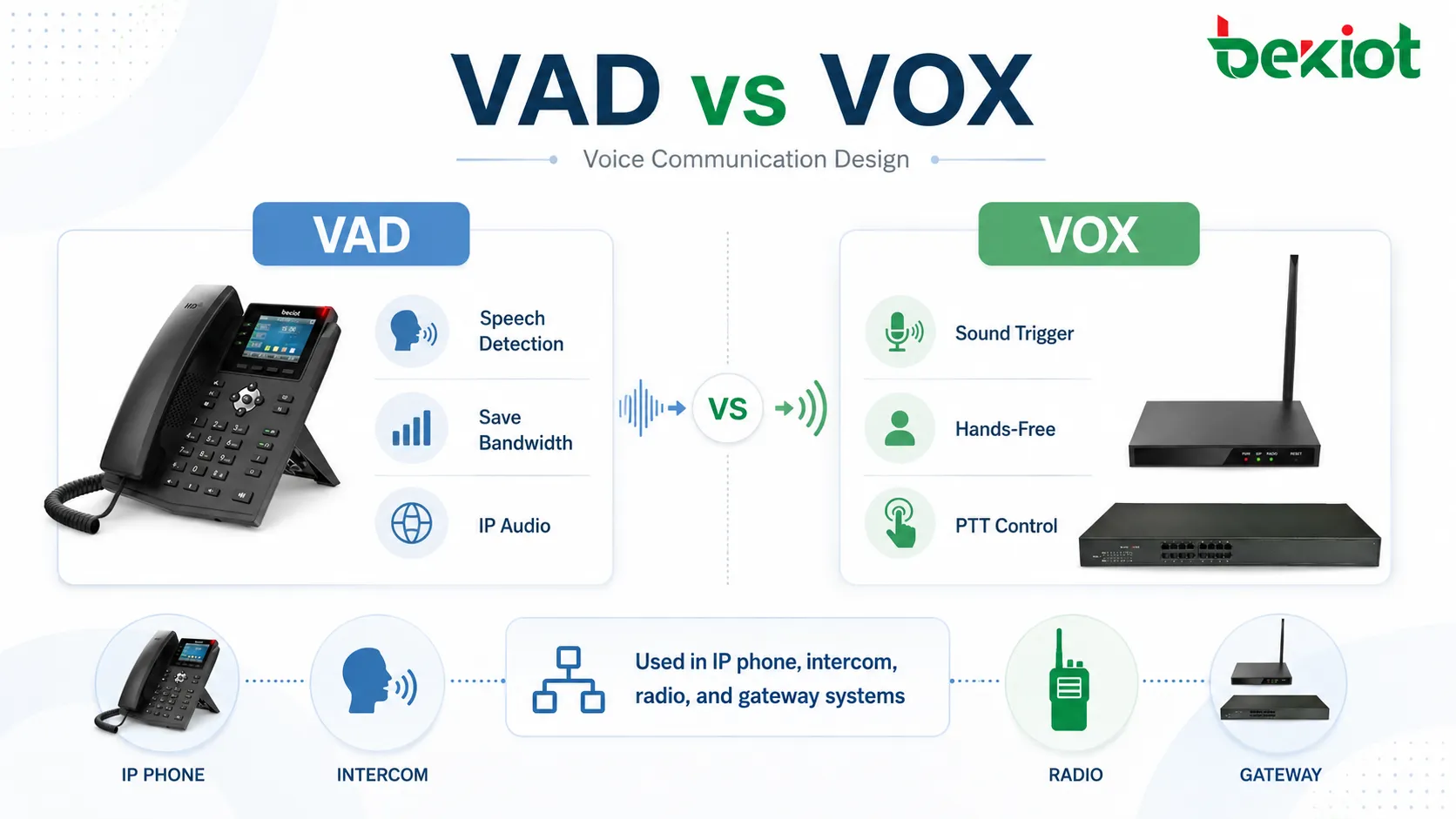 VAD vs VOX em sistemas de comunicação de voz: principais diferenças explicadas